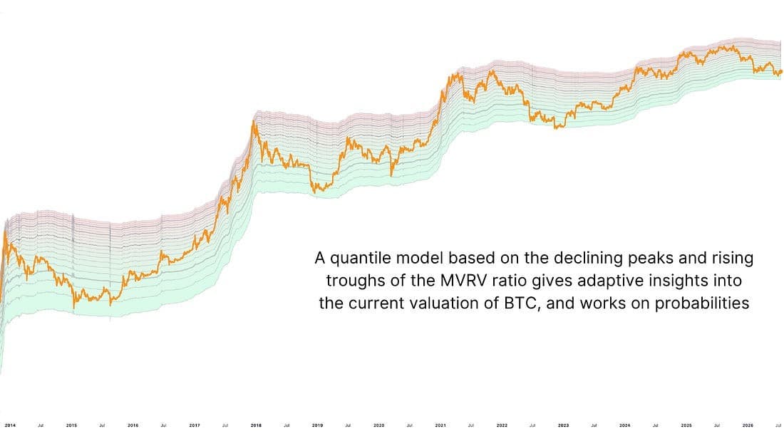 Source: Look Into Bitcoin